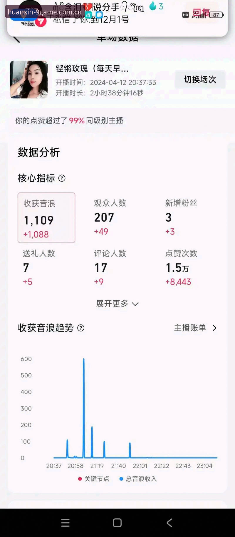 夜里打开直播页面，一排数据背后藏着什么？